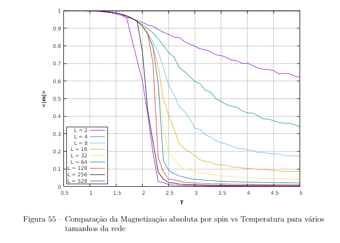 Exemplo de resultado